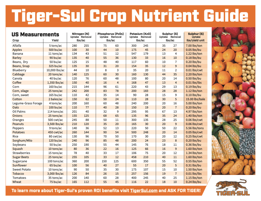 Tiger-Sul Crop Nutrient Uptake and Removal Guide