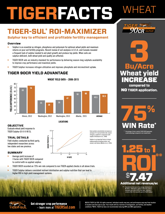 Wheat ROI Fact Sheet