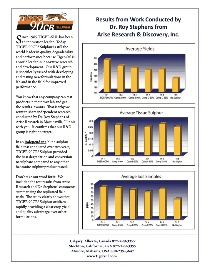 Blind Study – Sulfur Formulation Tests