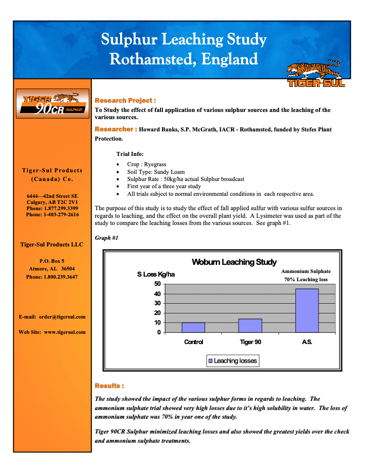 Sulphur Leaching Study: Rothamsted, England