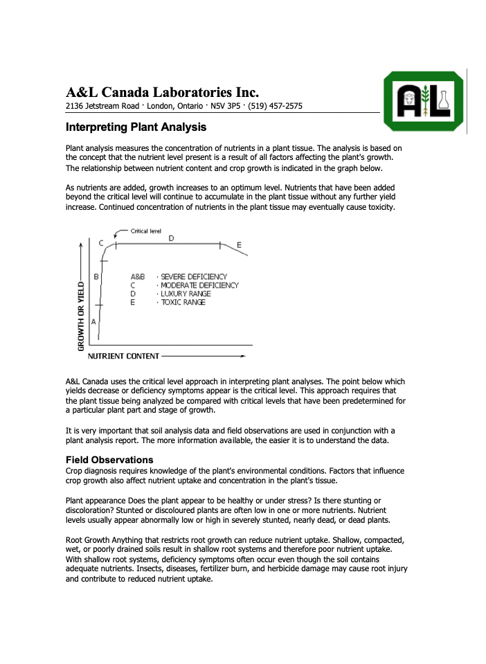Interpreting Plant Tissue Analysis