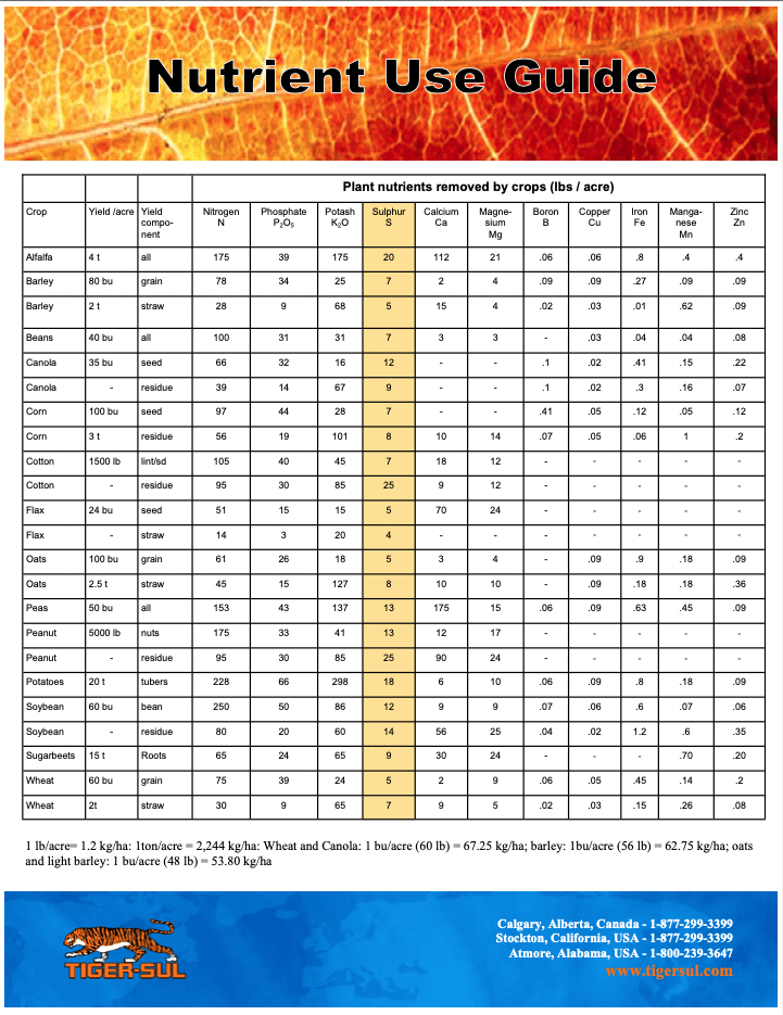 Nutrient Use Guide